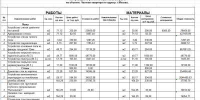 Индексы изменения сметной стоимости строительства пересчитаны в 31 регионе России